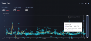 Metaverse Market Analysis: Jan 9-15